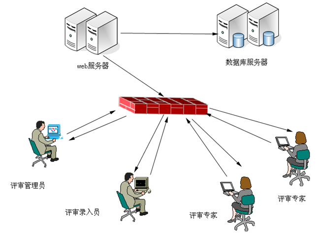 迅速评审系统（创优版）